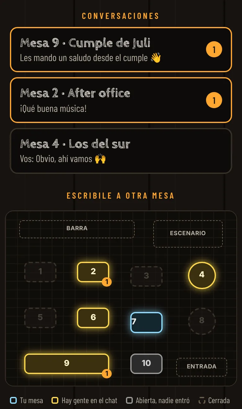 Las conversaciones con mensajes sin leer y el plano del salón con las mesas que están en el chat